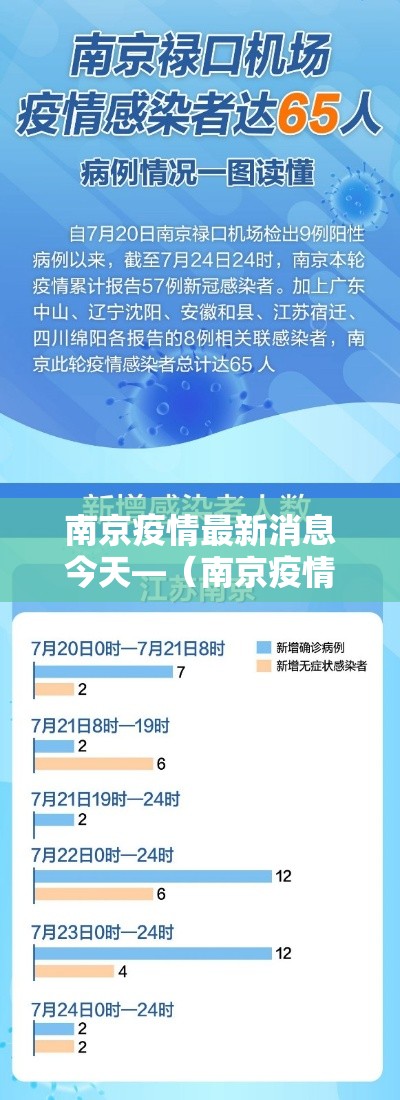 南京疫情最新消息今天—(南京疫情什么时候开始) 南京疫情最新消息今天—(南京疫情什么时候开始)