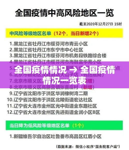 全国疫情情况 → 全国疫情情况一览表