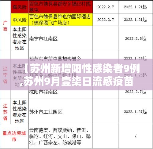 【苏州新增阳性感染者9例,苏州9月壹柒日流感疫苗】 【苏州新增阳性感染者9例,苏州9月壹柒日流感疫苗】