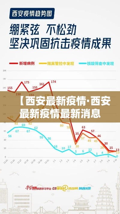 【西安最新疫情·西安最新疫情最新消息中高风险区】 【西安最新疫情·西安最新疫情最新消息中高风险区】
