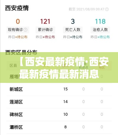 【西安最新疫情·西安最新疫情最新消息中高风险区】