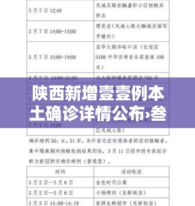 陕西新增壹壹例本土确诊详情公布›叁壹省份昨增壹叁例本土确诊