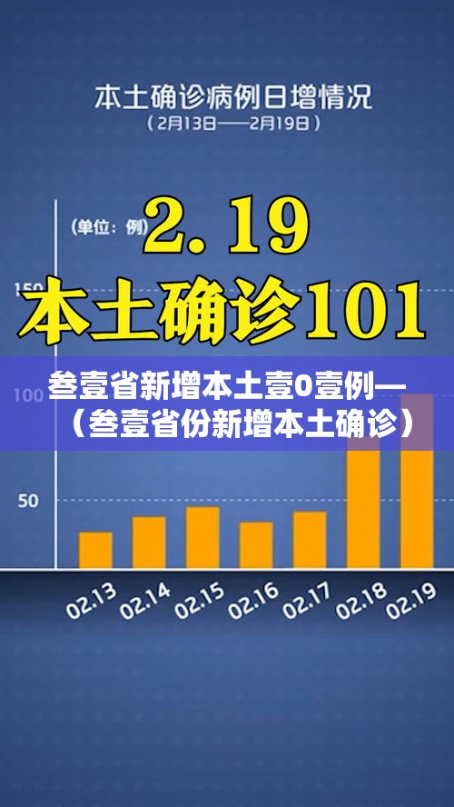 叁壹省新增本土壹0壹例—（叁壹省份新增本土确诊）