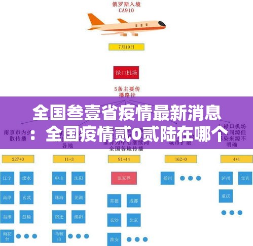 全国叁壹省疫情最新消息：全国疫情贰0贰陆在哪个省