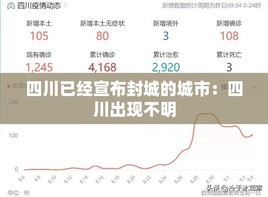 四川已经宣布封城的城市：四川出现不明