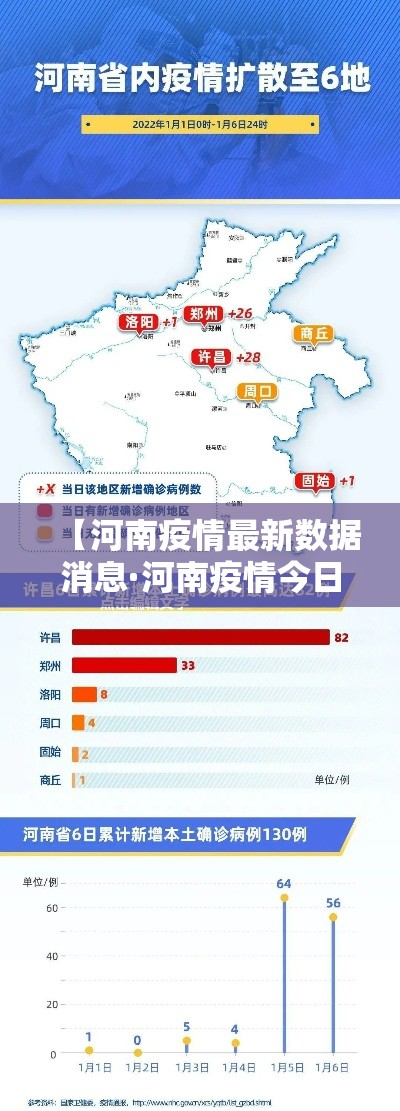 【河南疫情最新数据消息·河南疫情今日确诊人数】