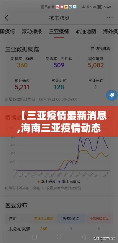 【三亚疫情最新消息,海南三亚疫情动态】