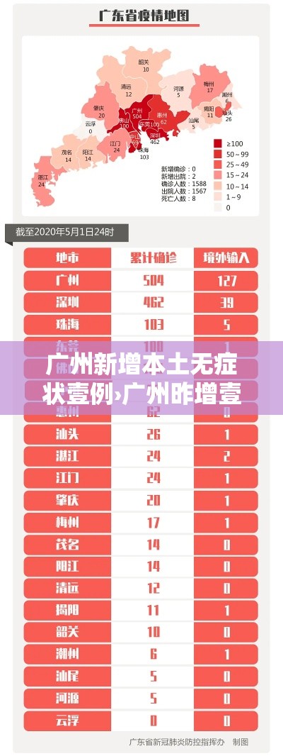 广州新增本土无症状壹例›广州昨增壹叁贰無例本土感染者