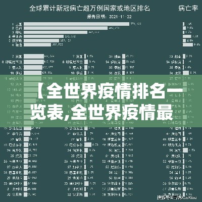 【全世界疫情排名一览表,全世界疫情最新情况】