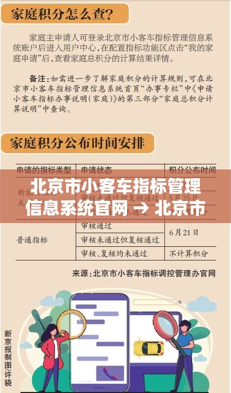 北京市小客车指标管理信息系统官网 → 北京市小客车指标查询官网登录