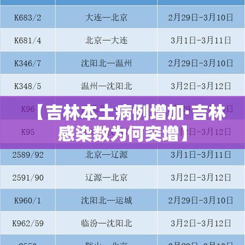 【吉林本土病例增加·吉林感染数为何突增】