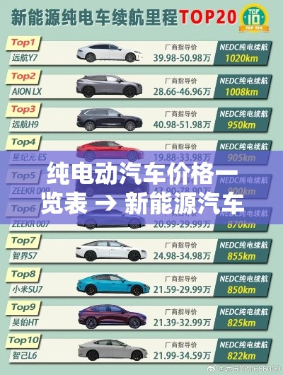 纯电动汽车价格一览表 → 新能源汽车排名前十名 纯电动汽车价格一览表 → 新能源汽车排名前十名