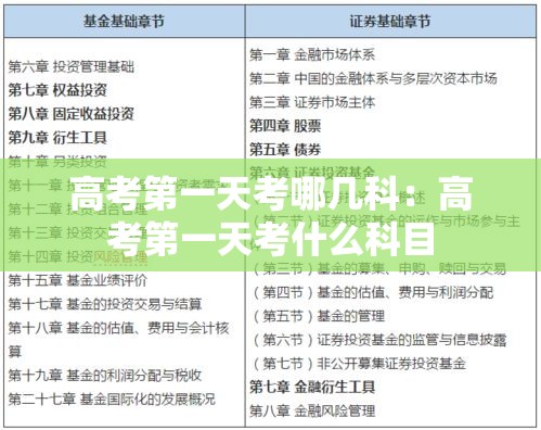 高考第一天考哪几科：高考第一天考什么科目