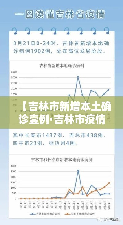 【吉林市新增本土确诊壹例·吉林市疫情最新公告】