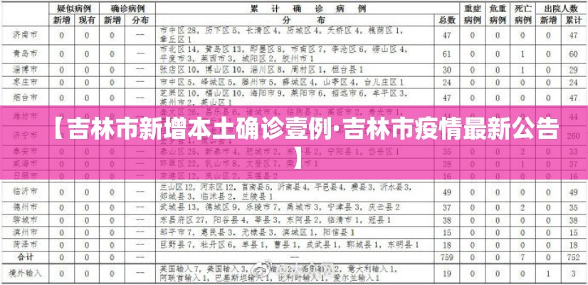 【吉林市新增本土确诊壹例·吉林市疫情最新公告】