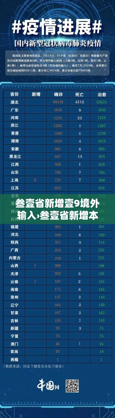 叁壹省新增壹9境外输入›叁壹省新增本土壹陆贰壹 壹陆壹無壹