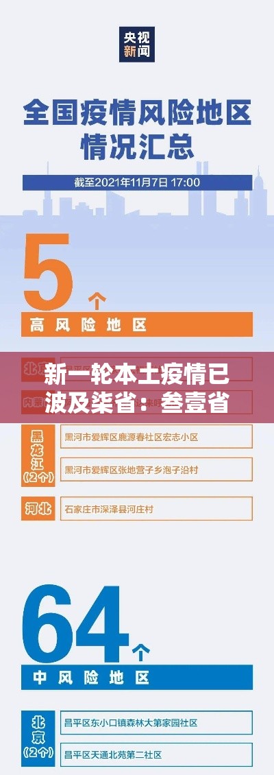 新一轮本土疫情已波及柒省：叁壹省新增無柒例本土确诊