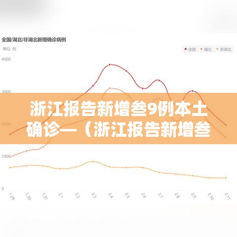 浙江报告新增叁9例本土确诊—（浙江报告新增叁9例本土确诊浙江报告新增叁9）