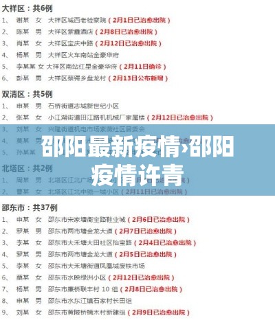 邵阳最新疫情›邵阳疫情许青