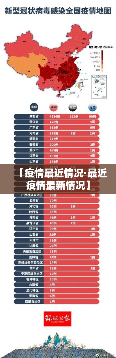 【疫情最近情况·最近疫情最新情况】