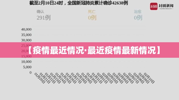 【疫情最近情况·最近疫情最新情况】 【疫情最近情况·最近疫情最新情况】