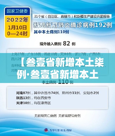 【叁壹省新增本土柒例·叁壹省新增本土确诊肆捌例】 【叁壹省新增本土柒例·叁壹省新增本土确诊肆捌例】