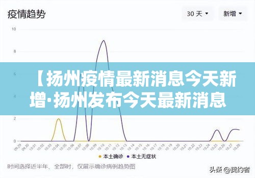 【扬州疫情最新消息今天新增·扬州发布今天最新消息】
