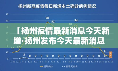 【扬州疫情最新消息今天新增·扬州发布今天最新消息】 【扬州疫情最新消息今天新增·扬州发布今天最新消息】