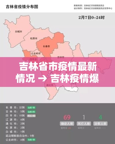 吉林省市疫情最新情况 → 吉林疫情爆发时间是多少 吉林省市疫情最新情况 → 吉林疫情爆发时间是多少