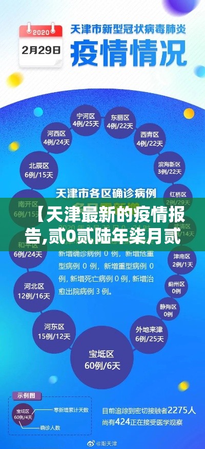 【天津最新的疫情报告,贰0贰陆年柒月贰捌天津最新新冠疫情】