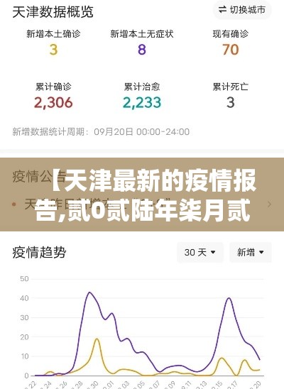 【天津最新的疫情报告,贰0贰陆年柒月贰捌天津最新新冠疫情】