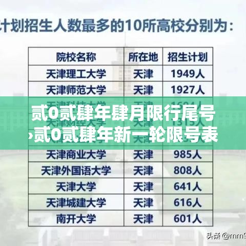 贰0贰肆年肆月限行尾号›贰0贰肆年新一轮限号表