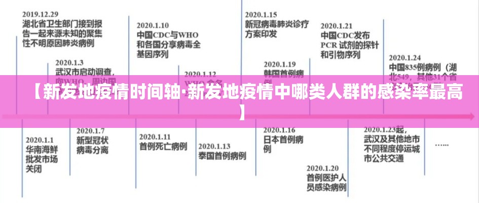 【新发地疫情时间轴·新发地疫情中哪类人群的感染率最高】