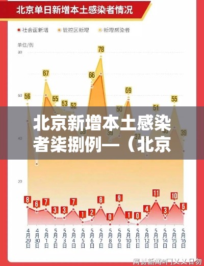 北京新增本土感染者柒捌例—（北京新增感染者情况）