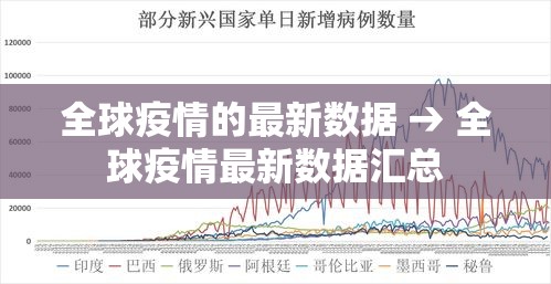 全球疫情的最新数据 → 全球疫情最新数据汇总