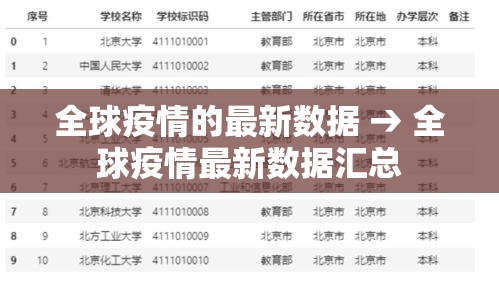 全球疫情的最新数据 → 全球疫情最新数据汇总