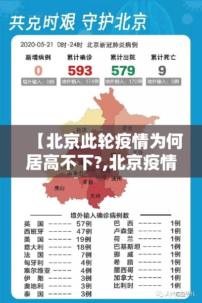 【北京此轮疫情为何居高不下?,北京疫情怎么样了】 【北京此轮疫情为何居高不下?,北京疫情怎么样了】