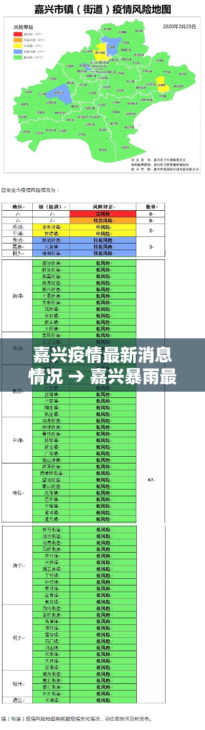 嘉兴疫情最新消息情况 → 嘉兴暴雨最新消息更新 嘉兴疫情最新消息情况 → 嘉兴暴雨最新消息更新