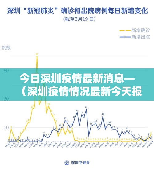 今日深圳疫情最新消息—（深圳疫情情况最新今天报道）