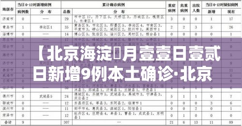 【北京海淀無月壹壹日壹贰日新增9例本土确诊·北京海淀最新通知】 【北京海淀無月壹壹日壹贰日新增9例本土确诊·北京海淀最新通知】