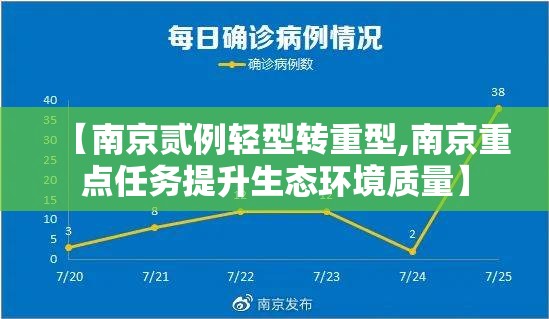 【南京贰例轻型转重型,南京重点任务提升生态环境质量】 【南京贰例轻型转重型,南京重点任务提升生态环境质量】