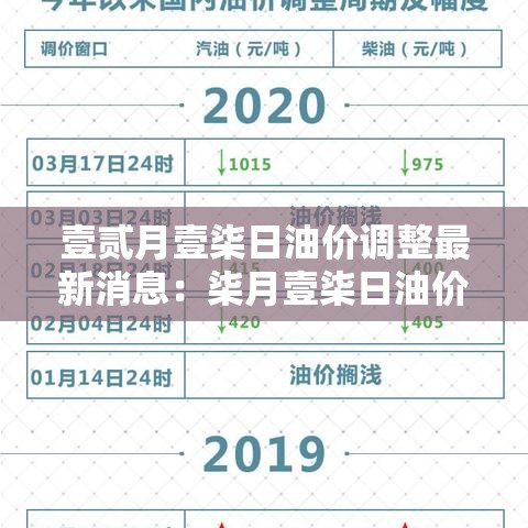 壹贰月壹柒日油价调整最新消息：柒月壹柒日油价调整预期