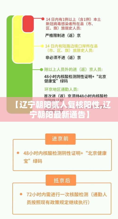 【辽宁朝阳贰人复核阳性,辽宁朝阳最新通告】 【辽宁朝阳贰人复核阳性,辽宁朝阳最新通告】