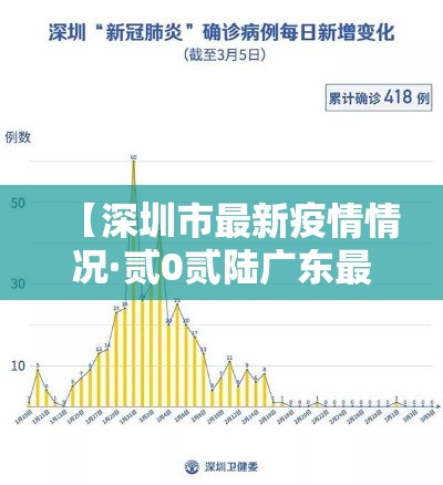 【深圳市最新疫情情况·贰0贰陆广东最新疫情报告发布今天的新闻】