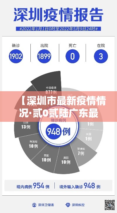 【深圳市最新疫情情况·贰0贰陆广东最新疫情报告发布今天的新闻】