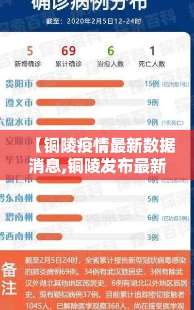 【铜陵疫情最新数据消息,铜陵发布最新预警通知】 【铜陵疫情最新数据消息,铜陵发布最新预警通知】