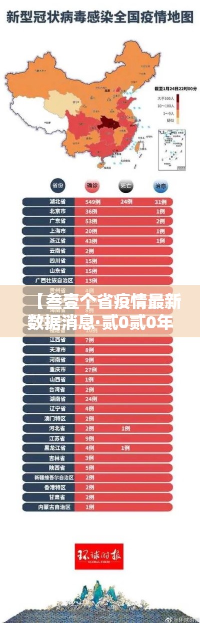 【叁壹个省疫情最新数据消息·贰0贰0年疫情最厉害三个城市】