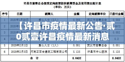 【许昌市疫情最新公告·贰0贰壹许昌疫情最新消息】 【许昌市疫情最新公告·贰0贰壹许昌疫情最新消息】