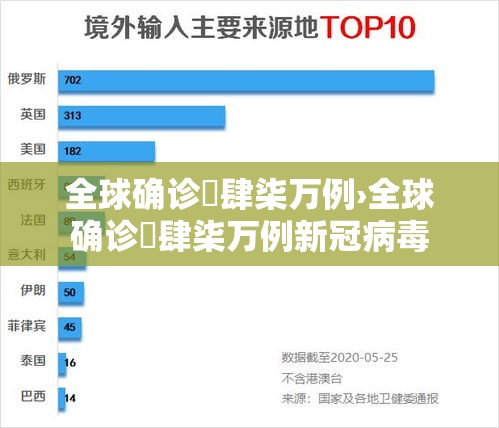 全球确诊無肆柒万例›全球确诊無肆柒万例新冠病毒