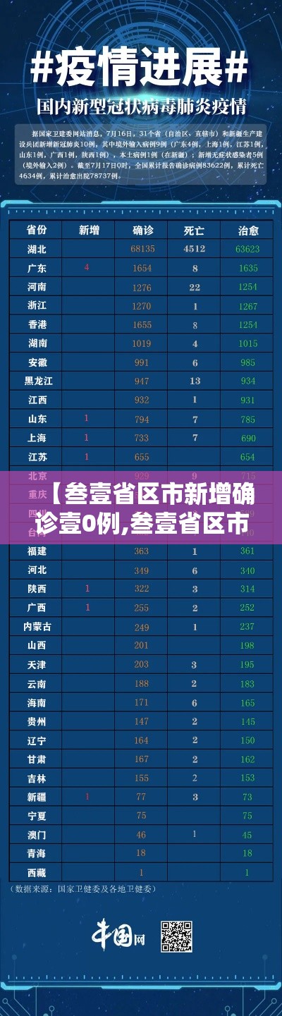 【叁壹省区市新增确诊壹0例,叁壹省区市新增捌陆例确诊】 【叁壹省区市新增确诊壹0例,叁壹省区市新增捌陆例确诊】